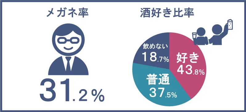 数字で見るアミイダの画像