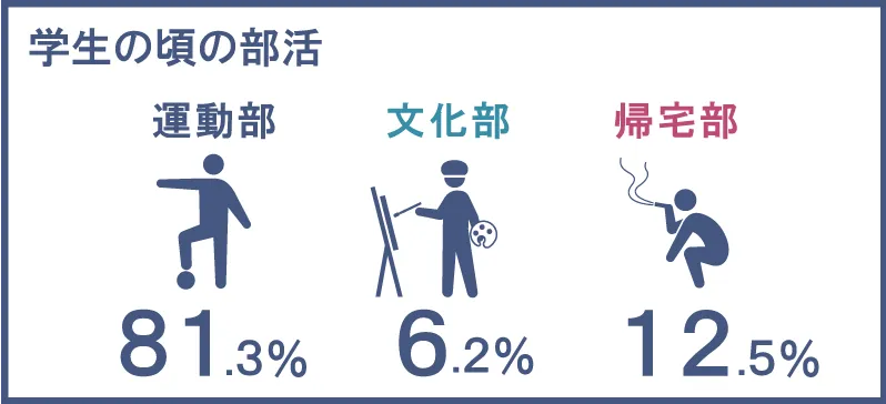 数字で見るアミイダの画像